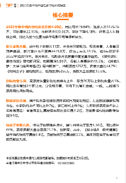 2025年端午档电影市场研究报告
